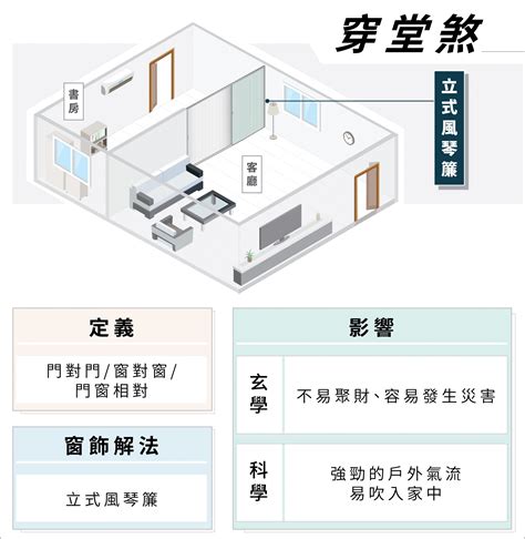 何謂穿堂煞|玄煬風水：「穿堂煞」的影響及破解方法